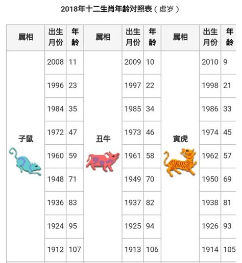 53歲生肖|十二生肖｜2023年齡對照表、生肖年份、起源、性